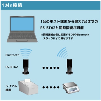 Bluetooth RS-232C 変換アダプター ラトックシステム