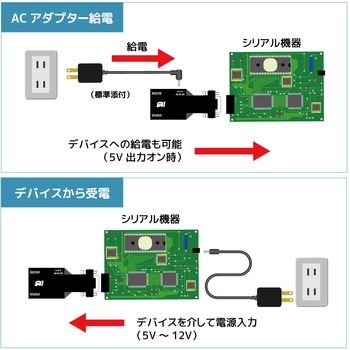Bluetooth RS-232C 変換アダプター ラトックシステム