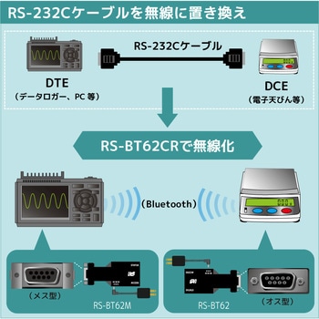 Bluetooth RS-232C変換アダプター ケーブルリプレイスメントセット ラトックシステム