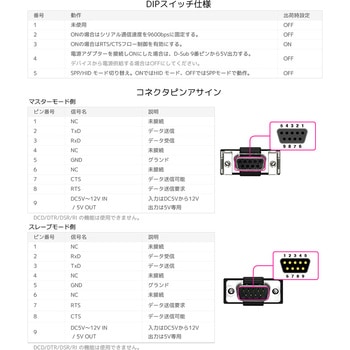 Bluetooth RS-232C変換アダプター ケーブルリプレイスメントセット ラトックシステム