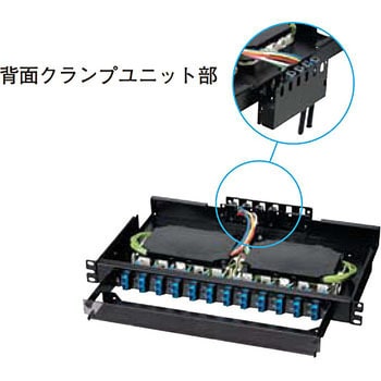 固定式スプライスユニット 日東工業 内装パーツ 【通販モノタロウ】