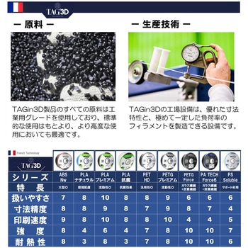 HD PETフィラメント TAGin3D