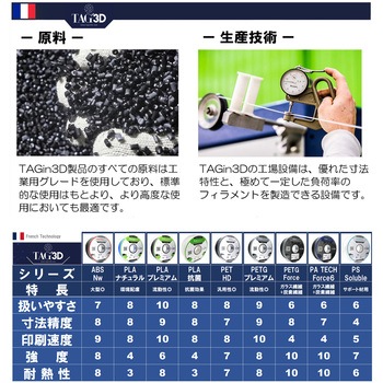 HD PETフィラメント TAGin3D