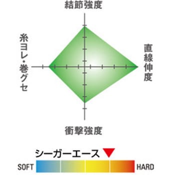 シーガーエース 100m巻 シーガー