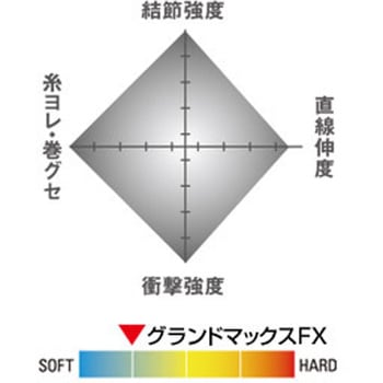 シーガー グランドマックスFX 60m巻 シーガー