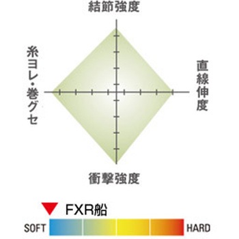シーガー FXR船 100m巻 シーガー