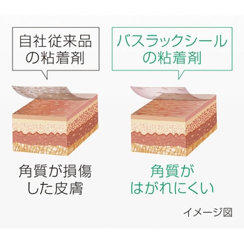 バスラックシール - アルケア