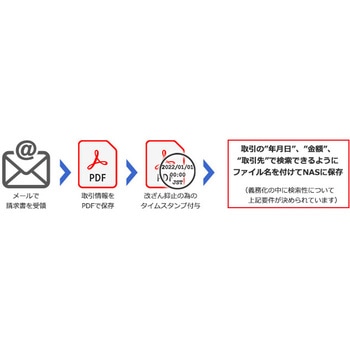 安心!5年保証付き タイムスタンプ付与専用 特定用途向け端末 I ・O DATA(アイ・オー・データ)
