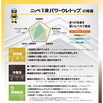 ニッペ 1液パワーウレトップ ホワイトN ニッぺ(日本ペイント)