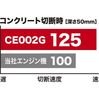 355ミリ充電式カッタ マキタ