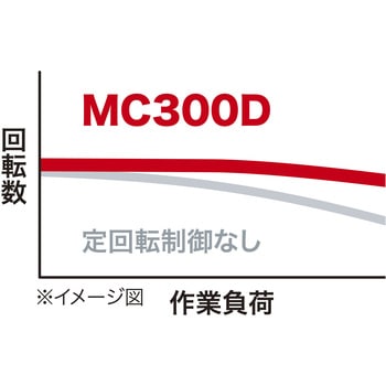 76ミリ充電式コンパクトカッタ マキタ