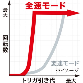 充電式インパクトレンチ マキタ