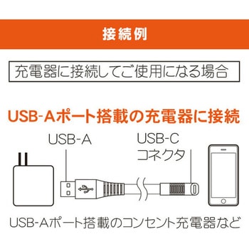 Type-C ゲームケーブル コネクタ変形可能 USB-IF正規認証品 TOPLAND