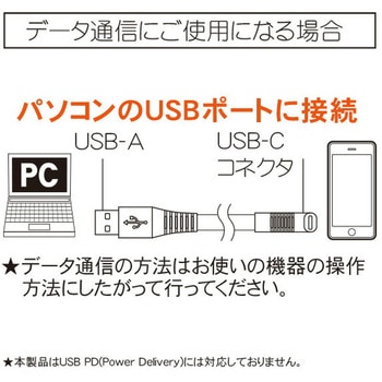 Type-C ゲームケーブル コネクタ変形可能 USB-IF正規認証品 TOPLAND