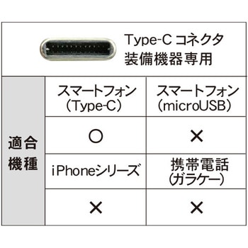 Type-C ゲームケーブル コネクタ変形可能 USB-IF正規認証品 TOPLAND