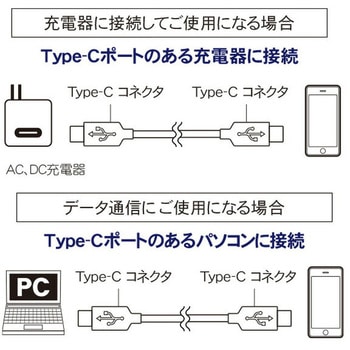 充電用USBケーブル Type-C通信ケーブル 急速充電 USB-IF正規認証品 TOPLAND