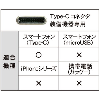 充電用USBケーブル Type-C通信ケーブル 急速充電 USB-IF正規認証品 TOPLAND