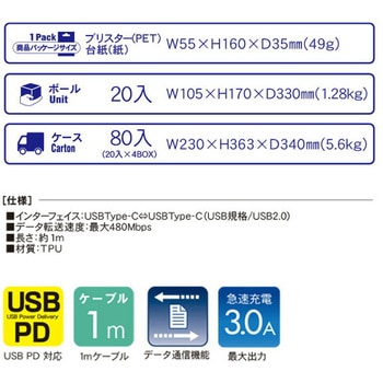 充電用USBケーブル Type-C通信ケーブル 急速充電 USB-IF正規認証品 TOPLAND