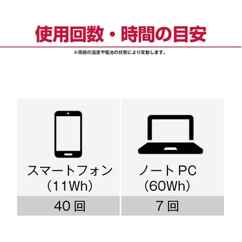 ポータブル電源 DPS600 京セラ(旧RYOBI電動工具)