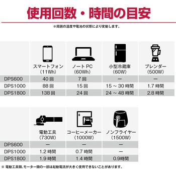 ポータブル電源 DPS600 京セラ(旧RYOBI電動工具)