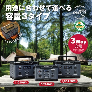 ポータブル電源 DPS600 京セラ(旧RYOBI電動工具)