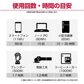 ポータブル電源 DPS1000 京セラインダストリアルツールズ(旧:リョービ)