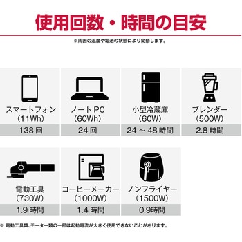 ポータブル電源 DPS1800 京セラ(旧RYOBI電動工具)