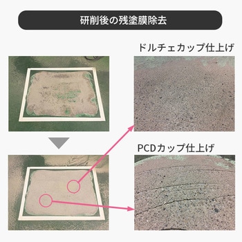 ドルチェカップ 三京ダイヤモンド工業