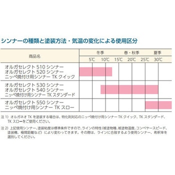 メラミン樹脂系焼付け形上塗り塗料 オルガネオ ニッぺ(日本ペイント)