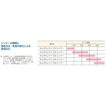 エポキシ変性メラミン樹脂系焼付け形下塗り塗料 オルガエコ プラサフ ニッぺ(日本ペイント)