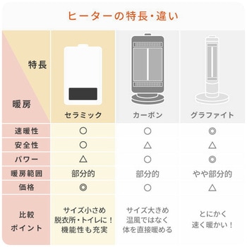 ミニセラミックヒーター YAMAZEN(山善)