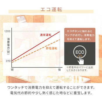 ハイブリッドヒーター twinheat Plus fan YAMAZEN(山善)