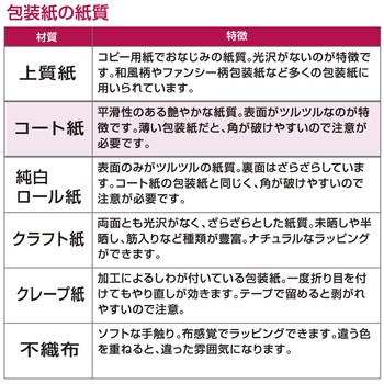 包装紙 森のくまサンタ ササガワ