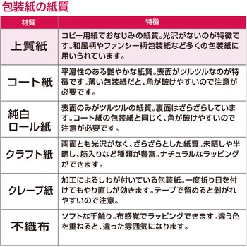 包装紙 リボンブーケ ササガワ