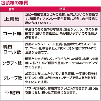 包装紙 リボンブーケ ササガワ