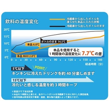 F23-0391 ペットボトルホルダー ベースボール セトクラフト 1個