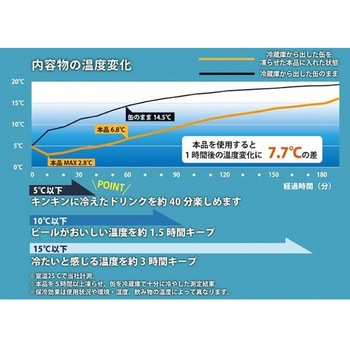 ドリンクホルダー(アイスクージー)/350mL用 セトクラフト