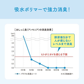 キミおもい消臭シートレギュラー エリエール