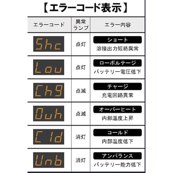 LBW-170G Li-ionバッテリー溶接機 1台 マイト工業株式会社 【通販