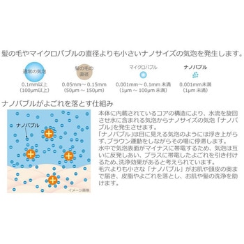 微細気泡 ナノバブル発生キット シャワーヘッド用 日本電興