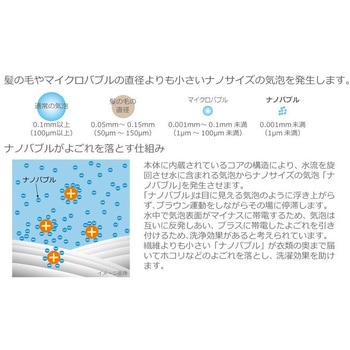 微細気泡 ナノバブル発生キット 全自動洗濯機用 日本電興