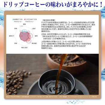 微細気泡 ナノバブル発生キット キッチン水栓用 日本電興