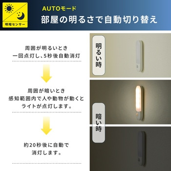 wasser95 充電式LEDセンサーライト 大河商事