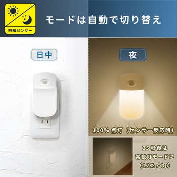 wasser96 LEDセンサーライト 大河商事