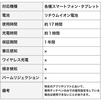 タッチペン スタイラスペン Type-C充電 傾き感知 誤作動防止 ペン先1.5mm 鉛筆型 エレコム