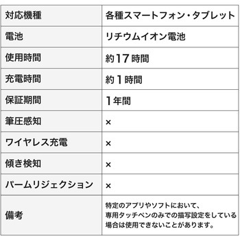 タッチペン スタイラスペン Type-C充電 傾き感知 誤作動防止 ペン先1.5mm 三角軸 エレコム