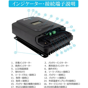 MPPT チャージコントローラー RENOGY JAPAN