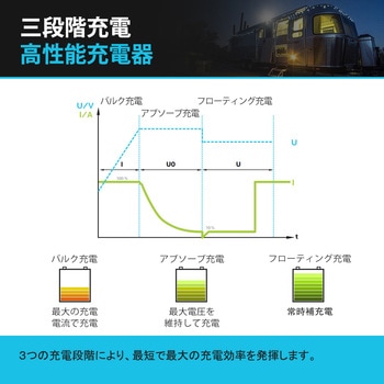 走行充電器/アイソレーター RENOGY JAPAN