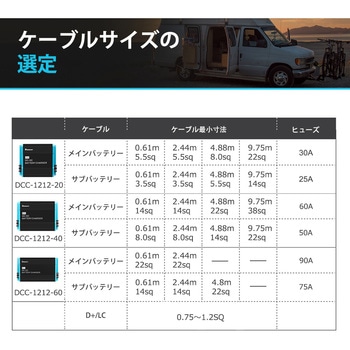 走行充電器/アイソレーター RENOGY JAPAN