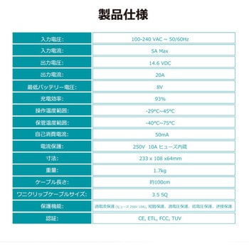 バッテリー充電器 RENOGY JAPAN